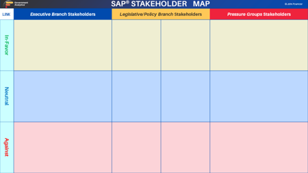 Government Analytica SAP - Stakeholder Map